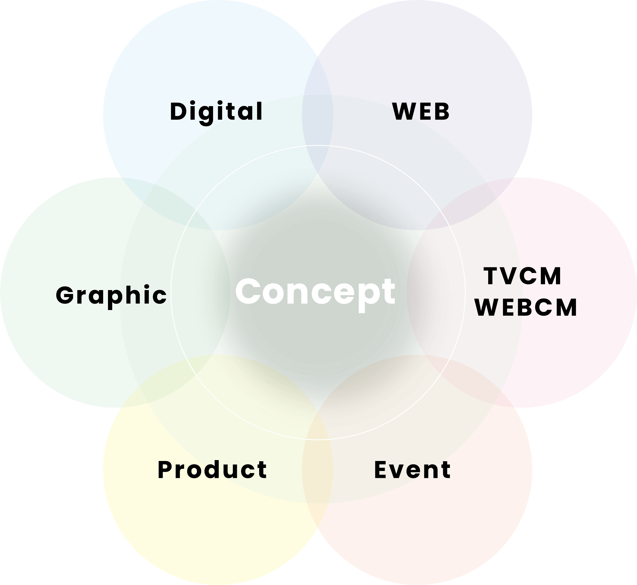 Consept Degital WEB TVCM WEBCM Event Product Graphic